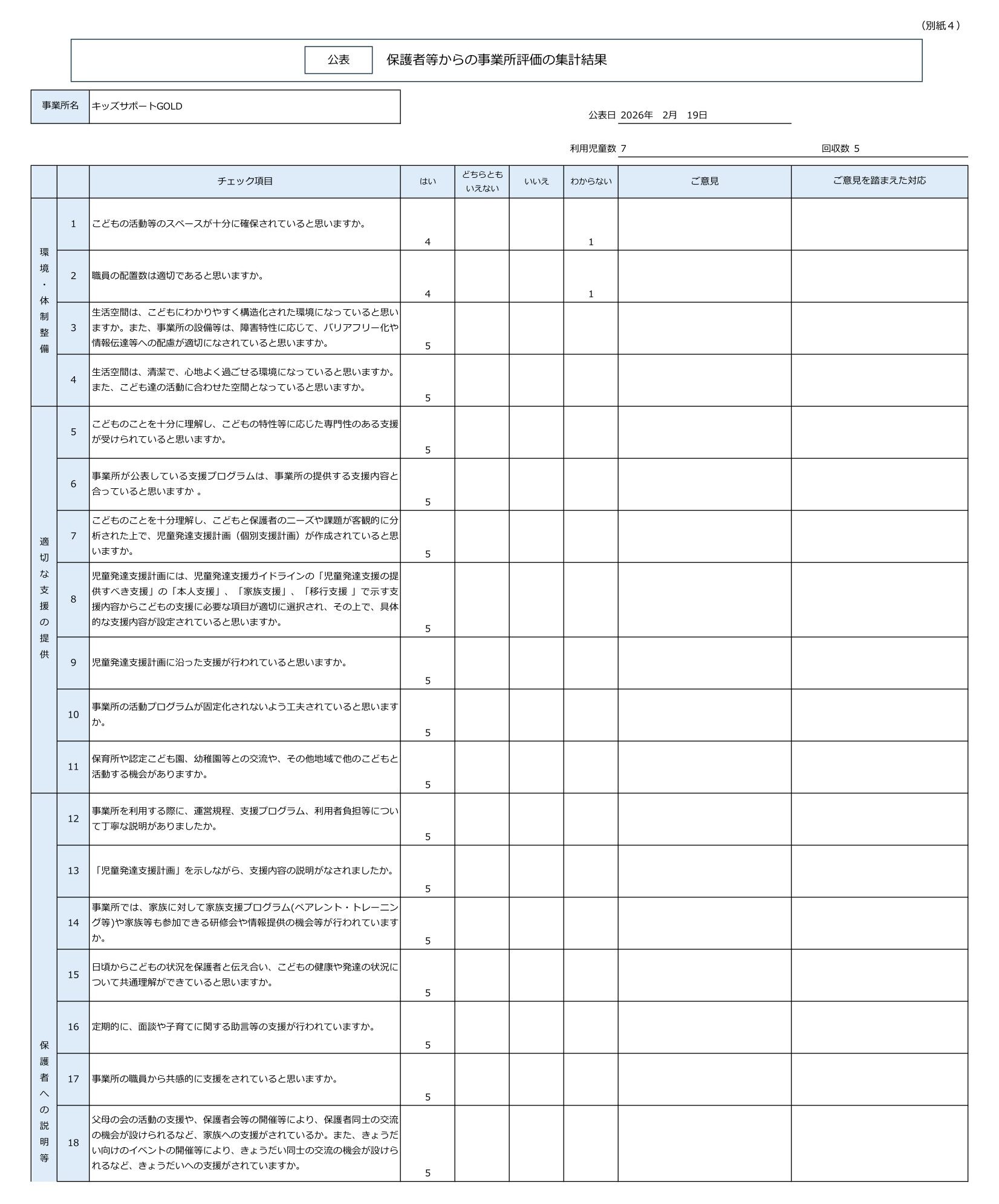 令和7年度NPO法人チャトンキッズサポートGOLD児発-保護者評価集計シート（公表）-1