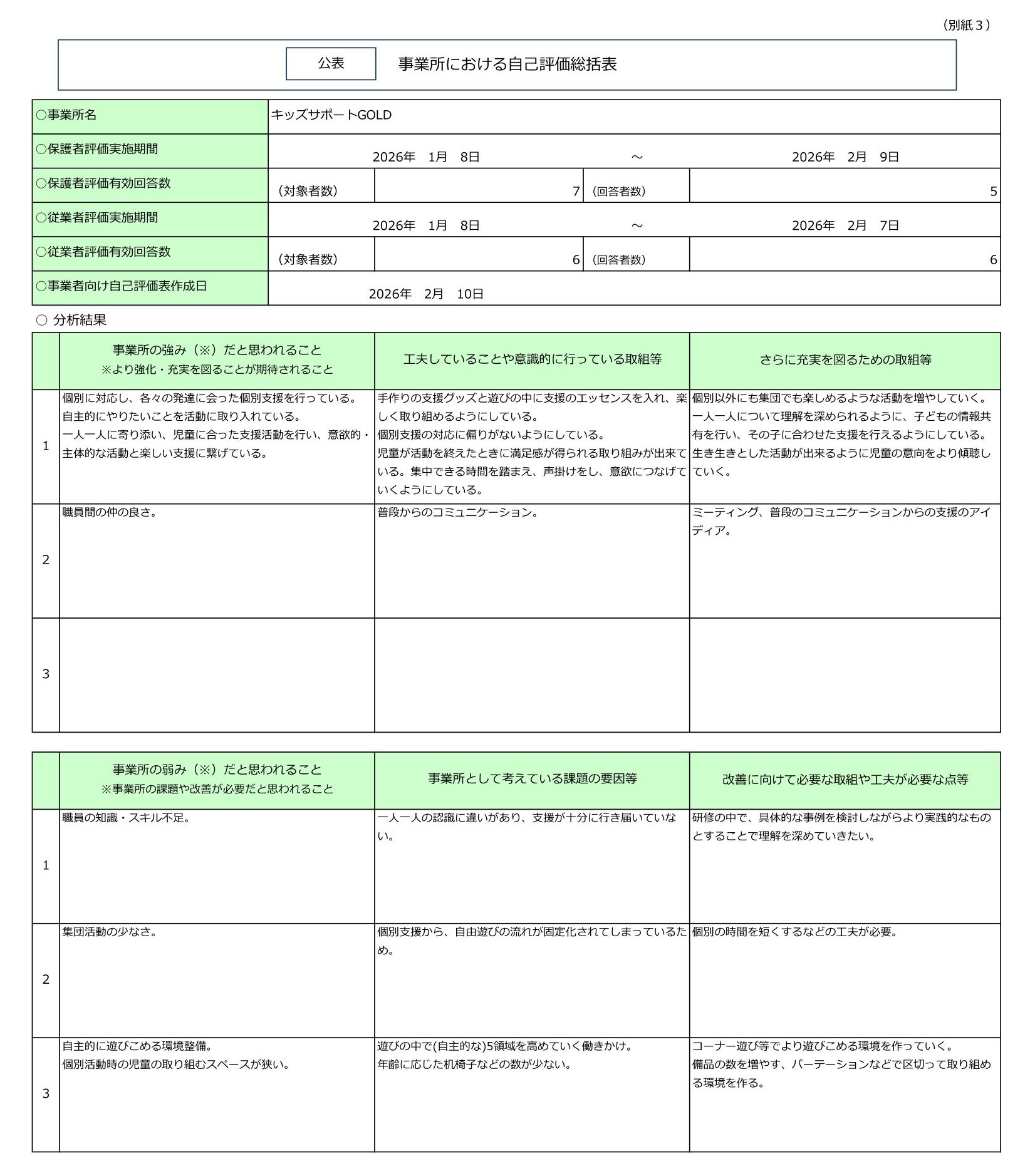 令和7年度NPO法人チャトンキッズサポートGOLD児発-自己評価総括表（公表）