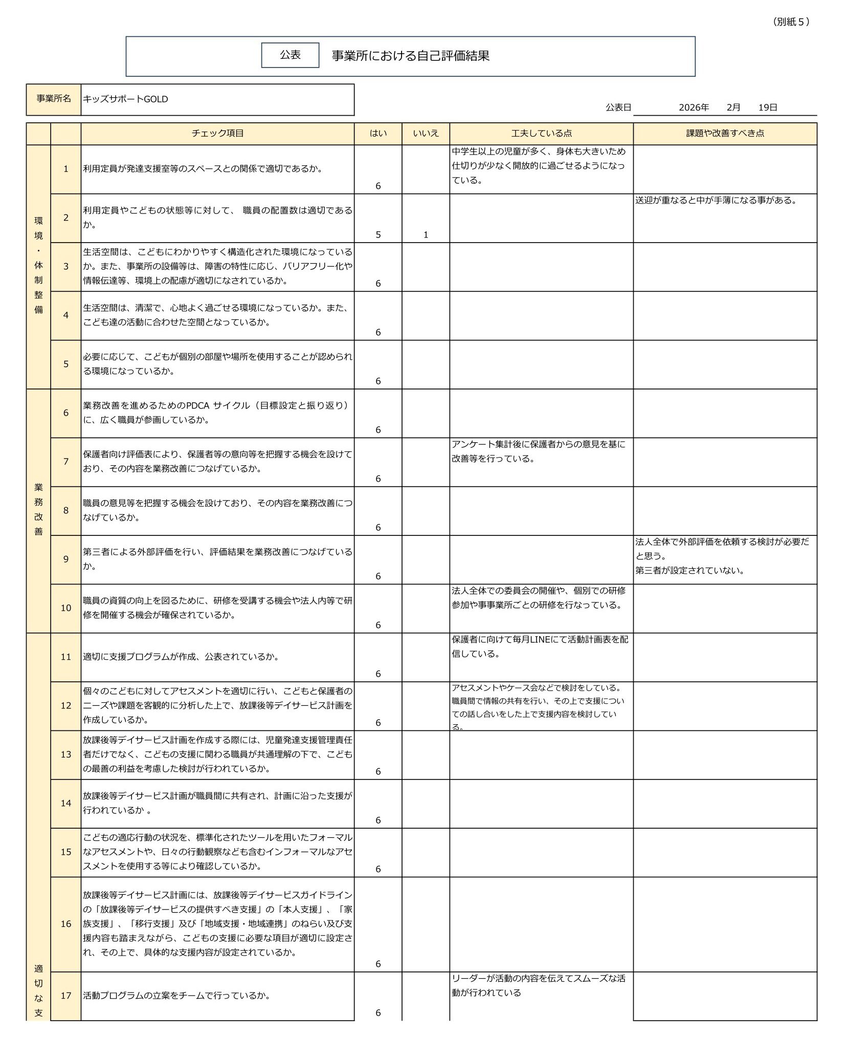 令和7年度NPO法人チャトンキッズサポートGOLD放デイ事業者用評価シート（公表）-1