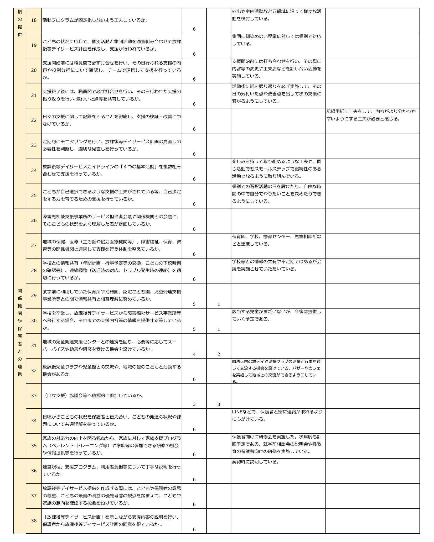 令和7年度NPO法人チャトンキッズサポートGOLD放デイ事業者用評価シート（公表）-2