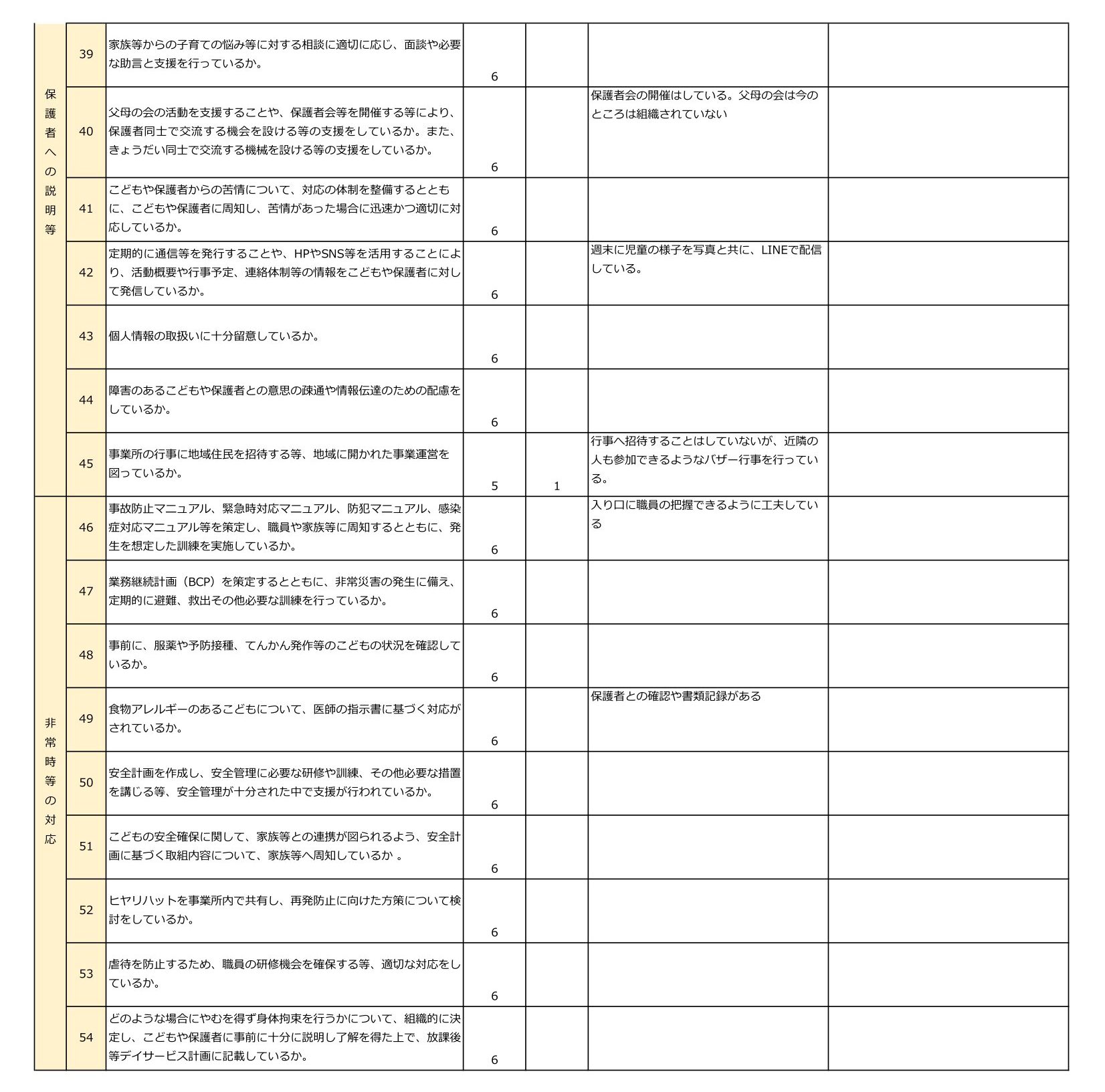 令和7年度NPO法人チャトンキッズサポートGOLD放デイ事業者用評価シート（公表）-3