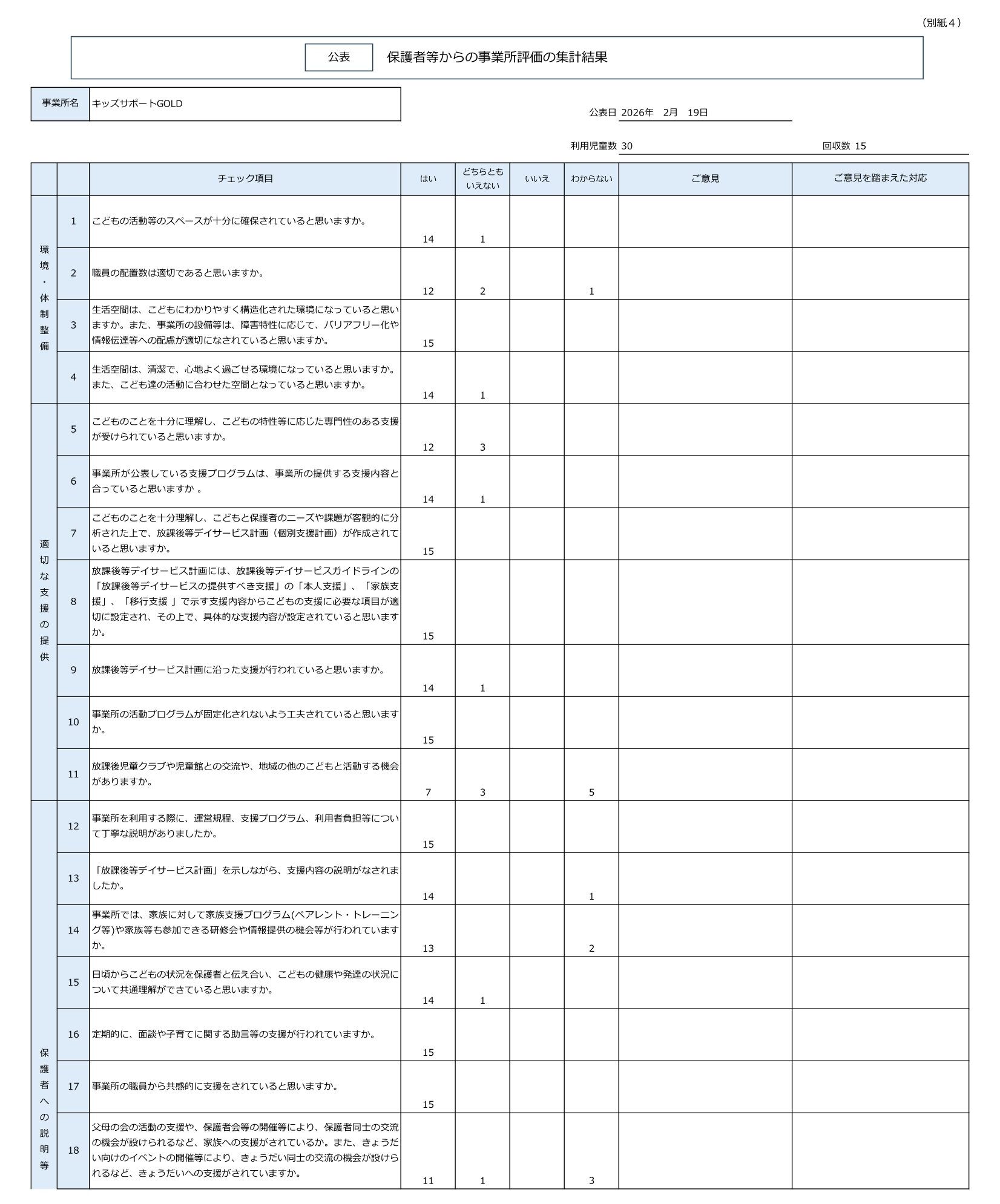 令和7年度NPO法人チャトンキッズサポートGOLD放デイ保護者評価集計シート（公表）-1