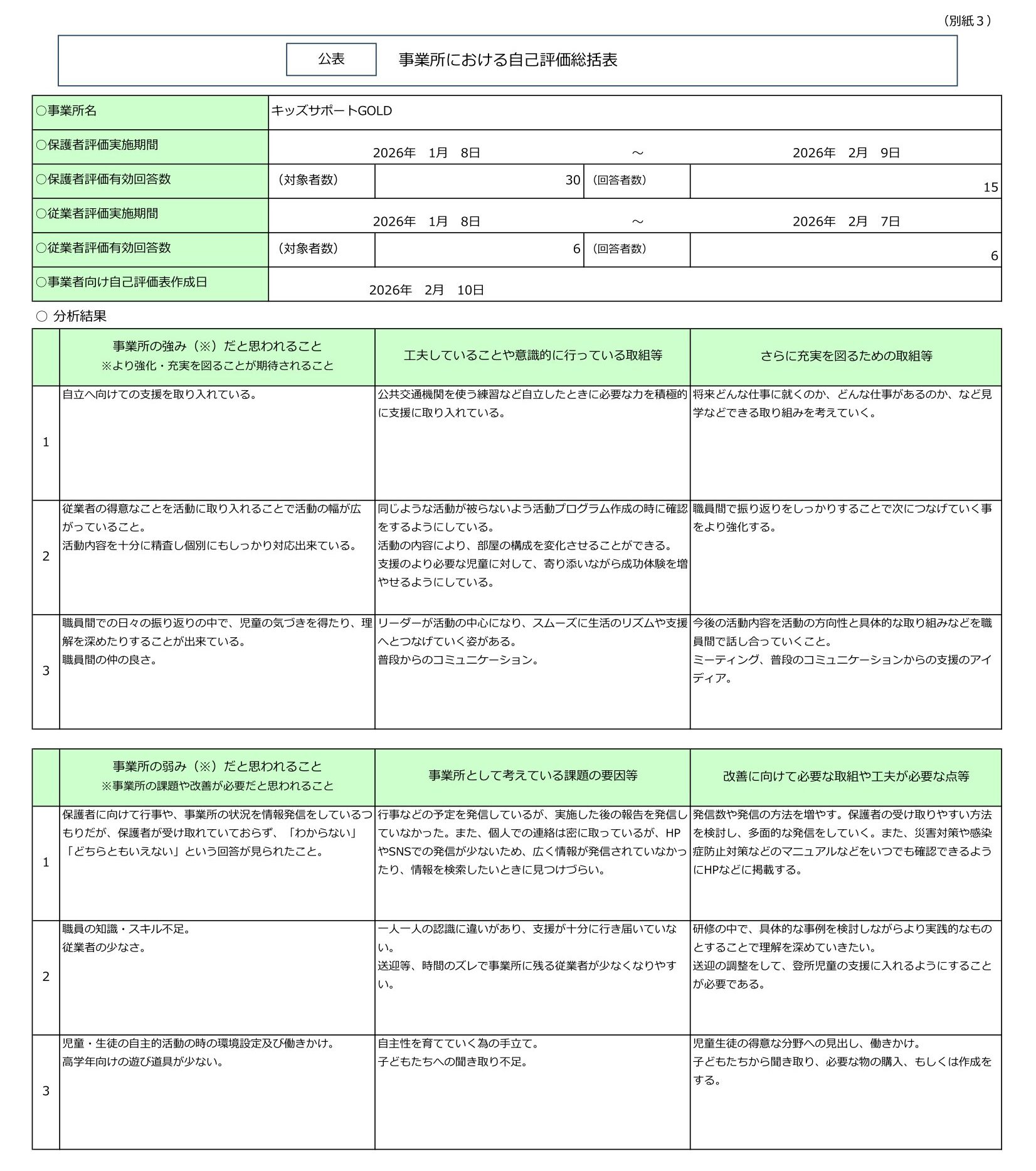 令和7年度NPO法人チャトンキッズサポートGOLD放デイ自己評価票活表（公表）