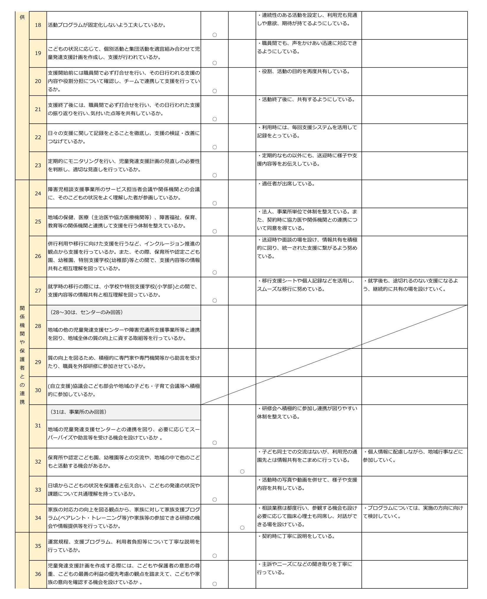 令和7年度キッズサポートsora.【児発】事業所における自己評価結-2