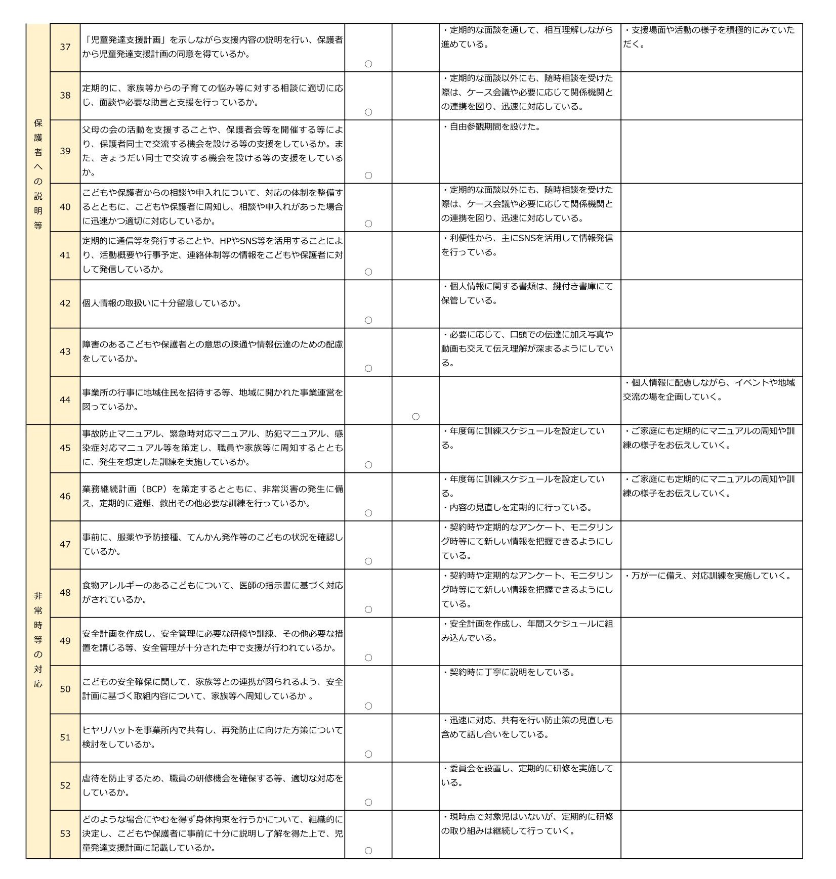 令和7年度キッズサポートsora.【児発】事業所における自己評価結-3
