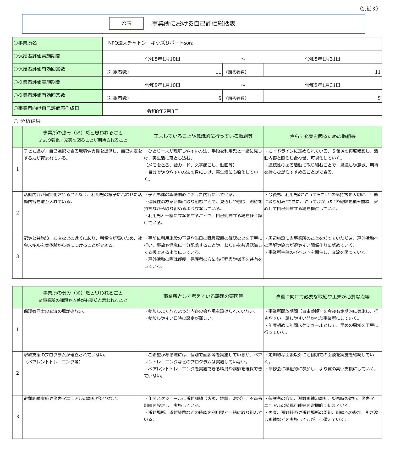 令和7年度キッズサポートsora.【児発】事業所における自己評価総括表
