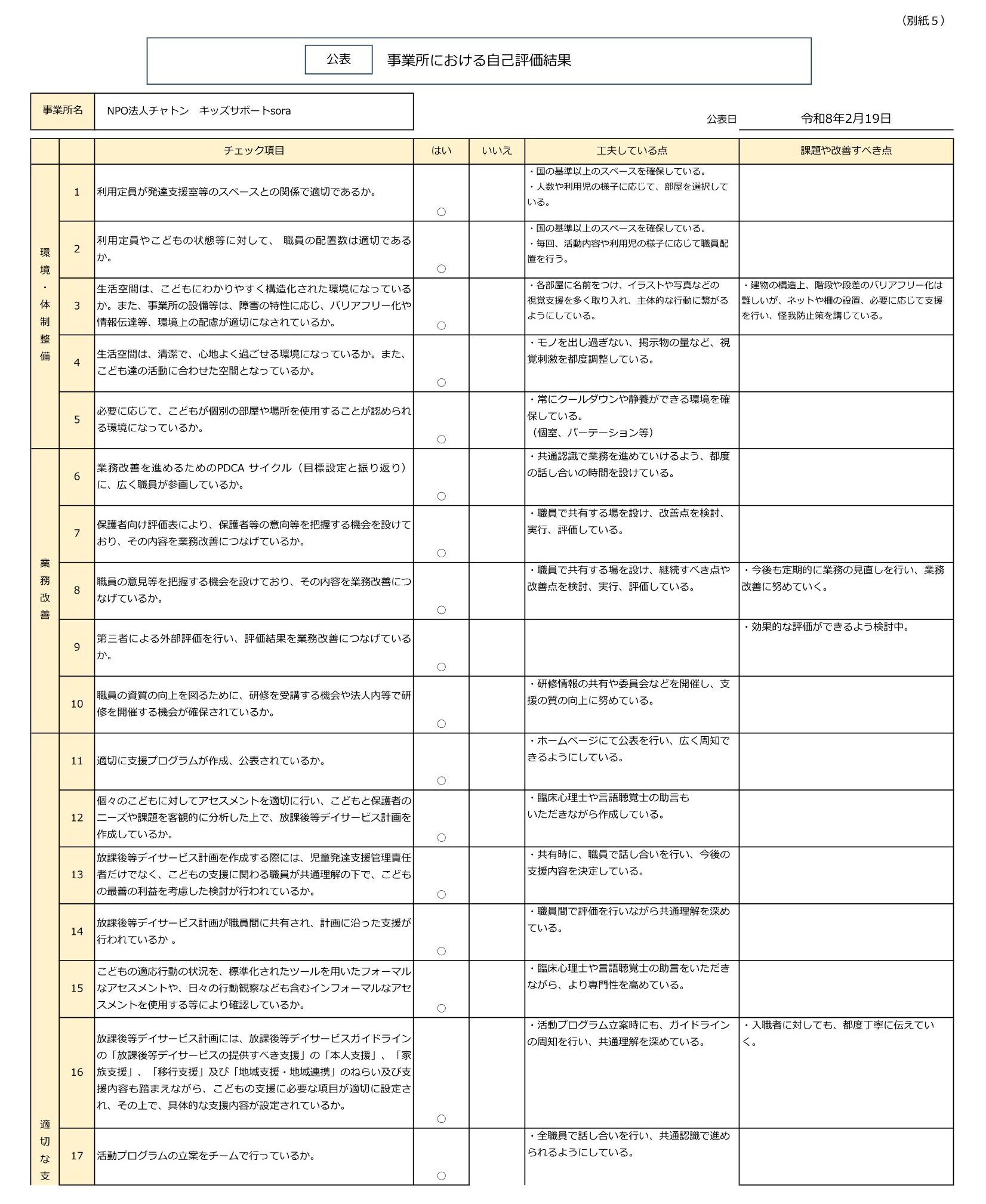 令和7年度キッズサポートsora.【放デイ】事業所における自己評価結果-1