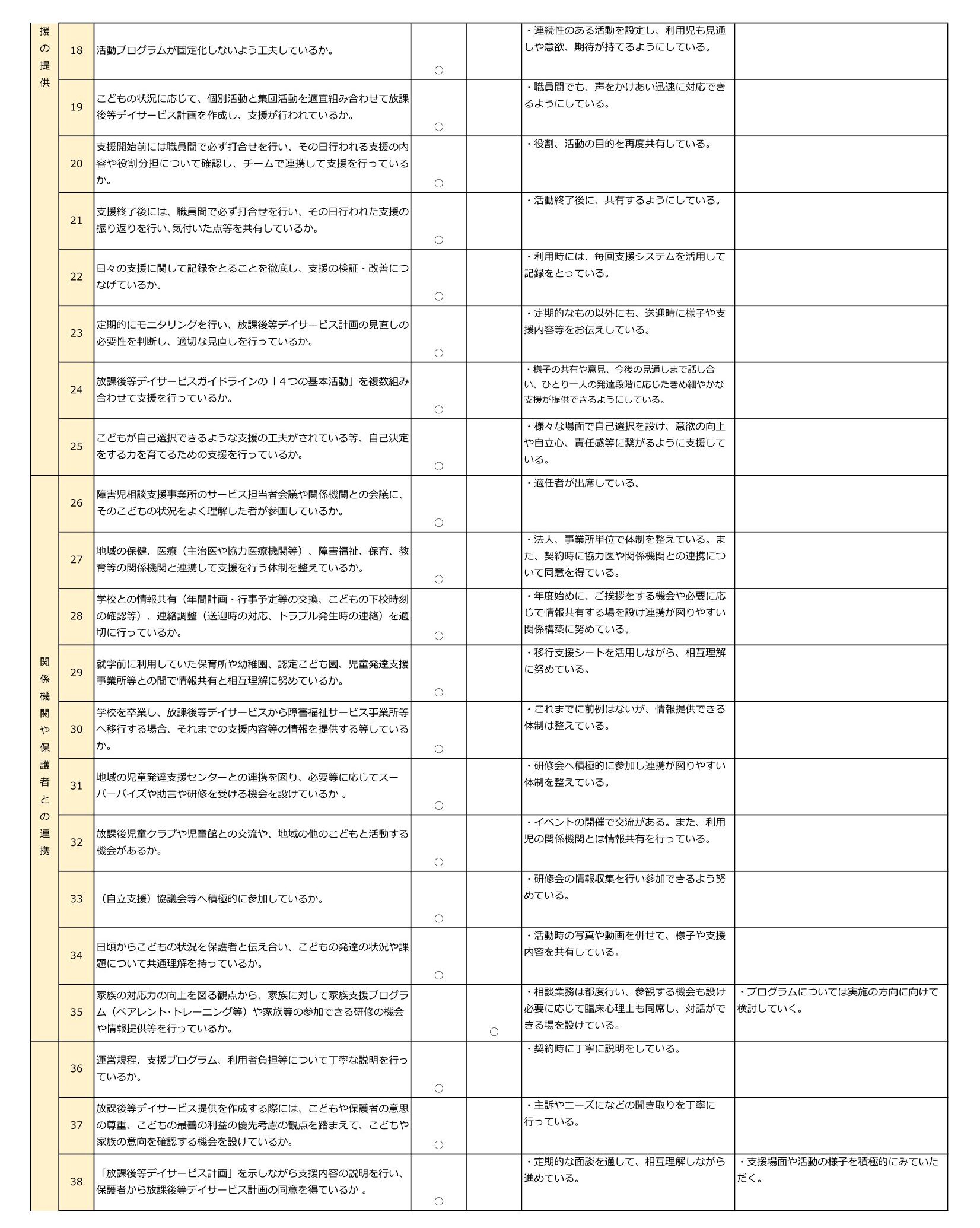 令和7年度キッズサポートsora.【放デイ】事業所における自己評価結果-2