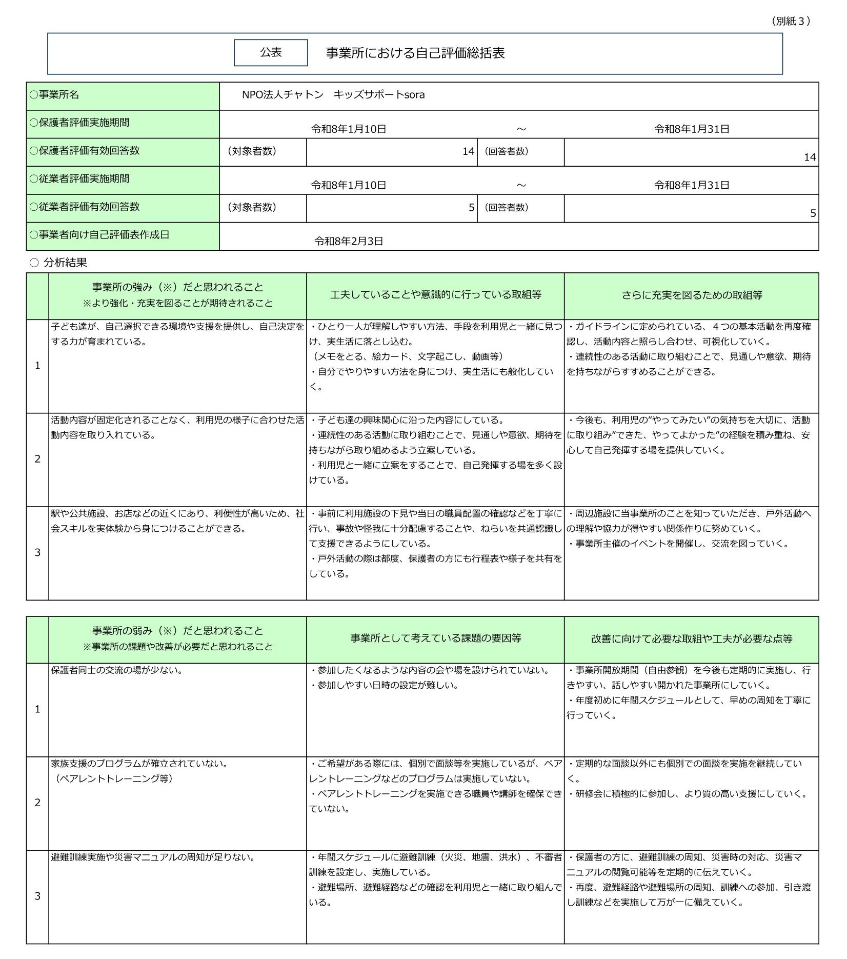 令和7年度キッズサポートsora.【放デイ】事業所における自己評価総括表