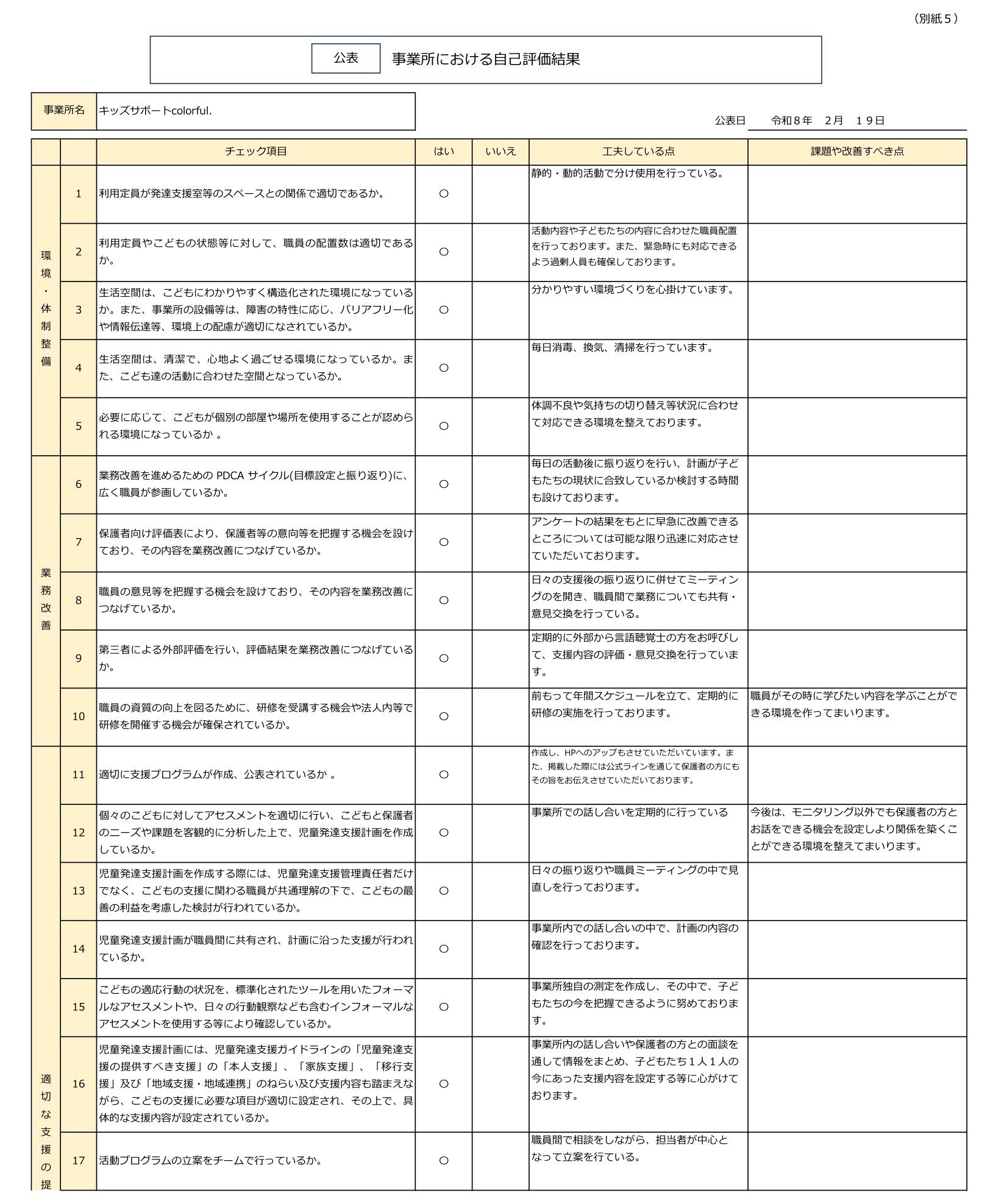 令和7年度NPO法人チャトンキッズサポートcolorful.【児童発達支援】-事業所における自己評価結果-1