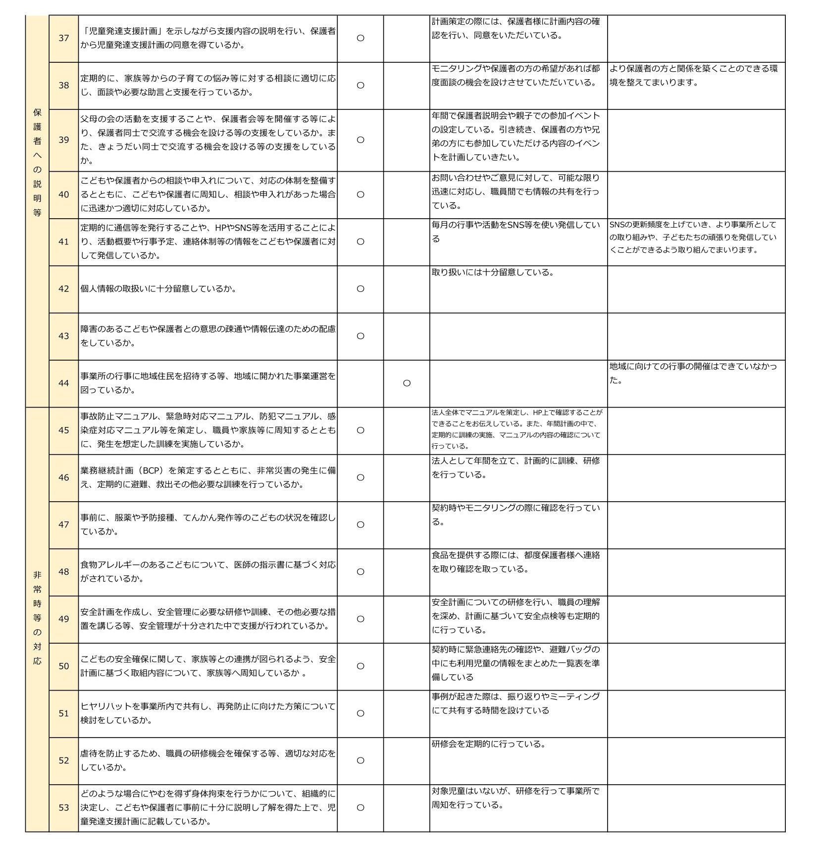 令和7年度NPO法人チャトンキッズサポートcolorful.【児童発達支援】-事業所における自己評価結果-3