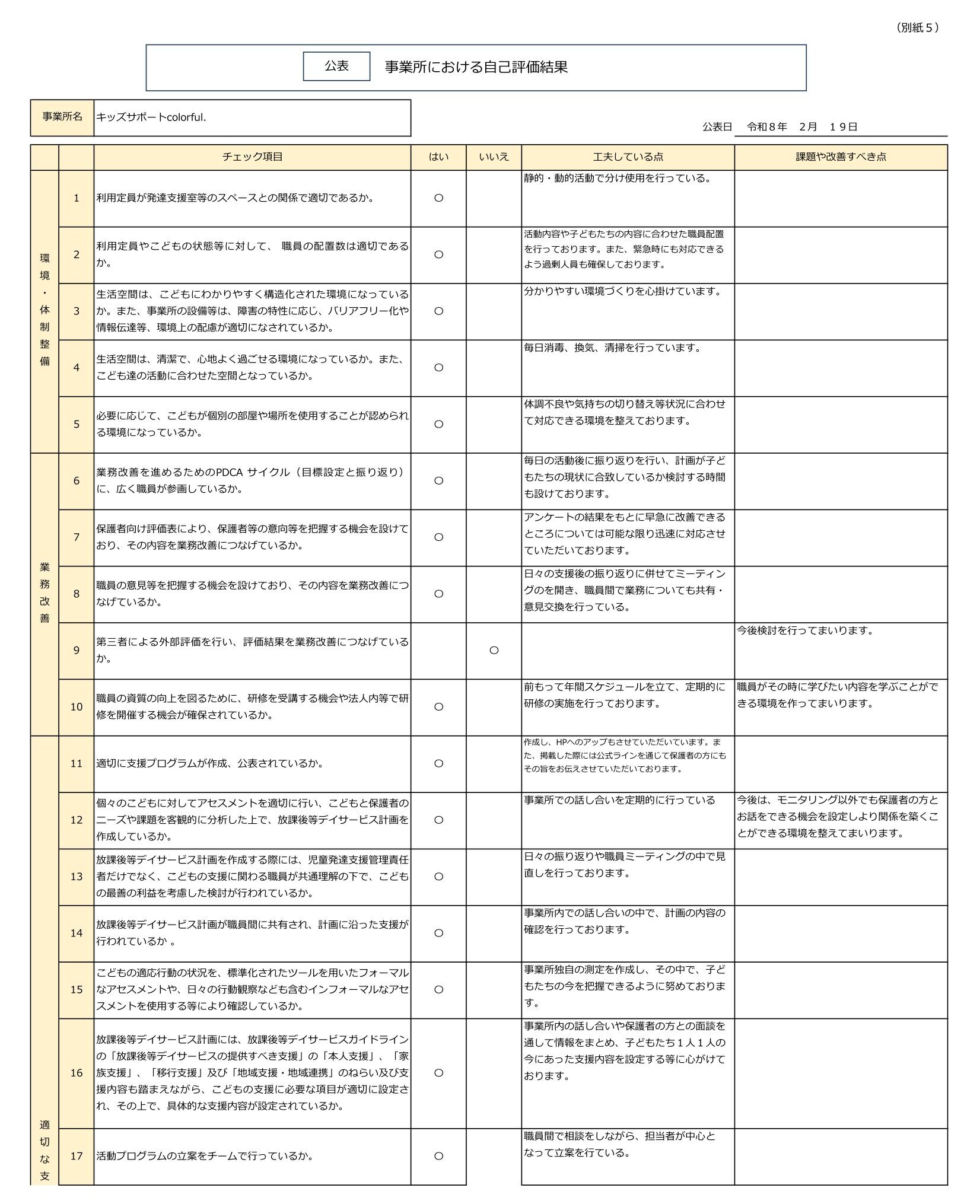 令和7年度NPO法人チャトンキッズサポートcolorful.【放課後等デイサービス】-事業所における自己評価結果-1