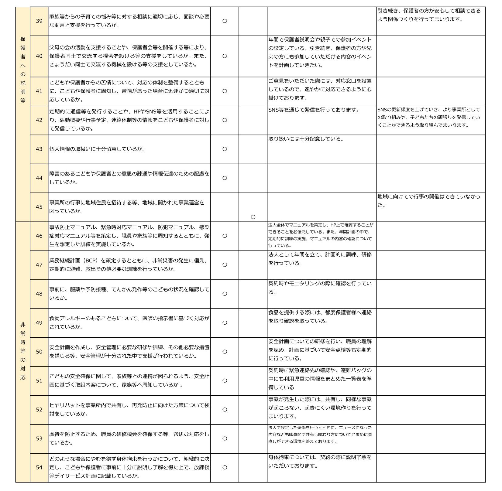 令和7年度NPO法人チャトンキッズサポートcolorful.【放課後等デイサービス】-事業所における自己評価結果-3