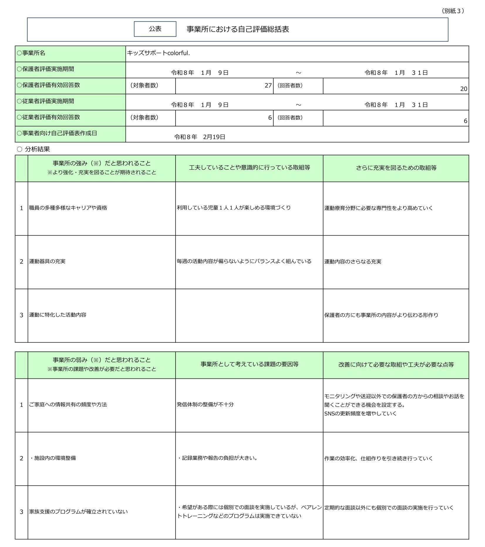 令和7年度NPO法人チャトンキッズサポートcolorful.【放課後等デイサービス】-事業所における自己評価総括表