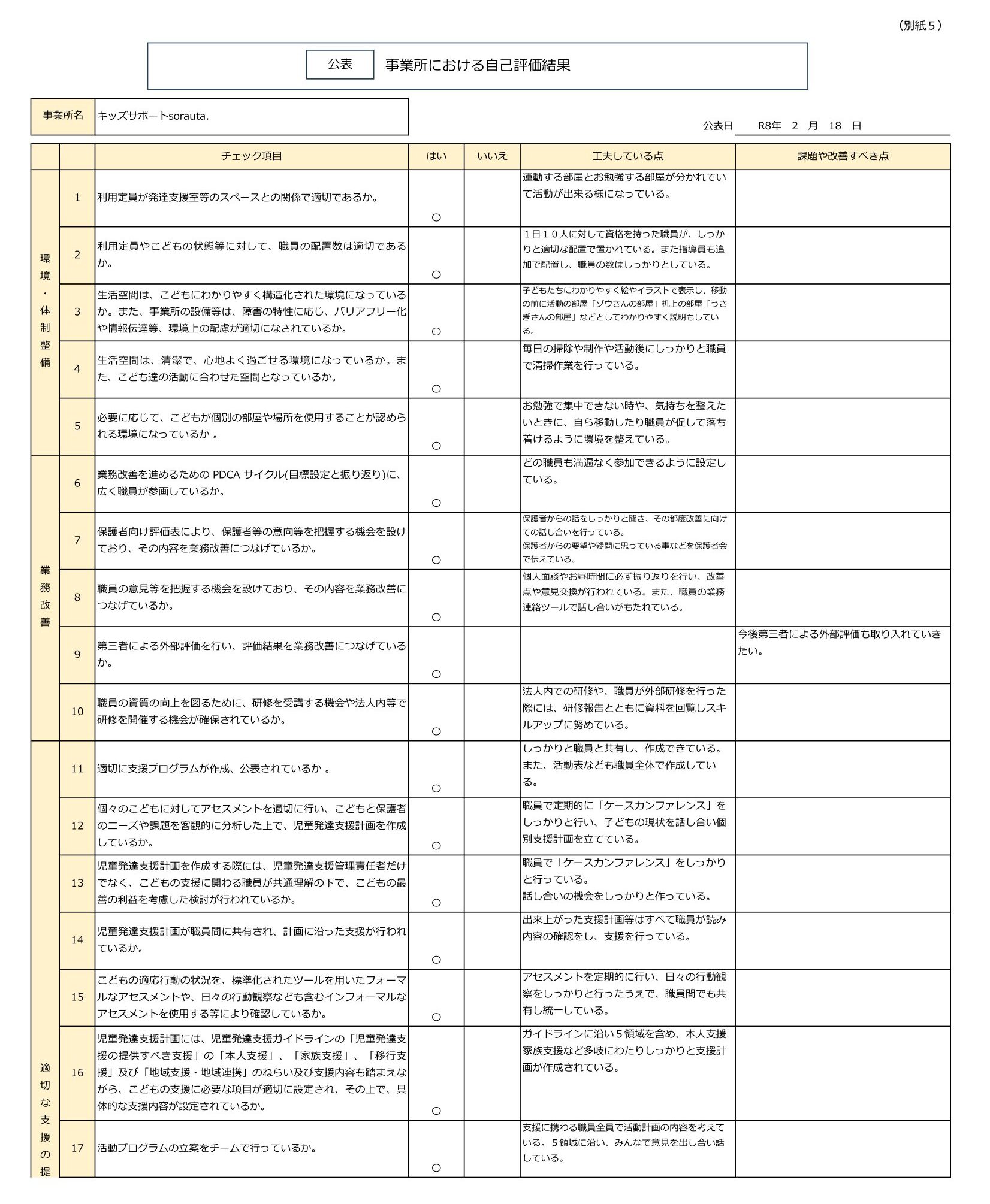 令和7年度キッズサポートsorauta．【児童発達支援】事業所における公表-1