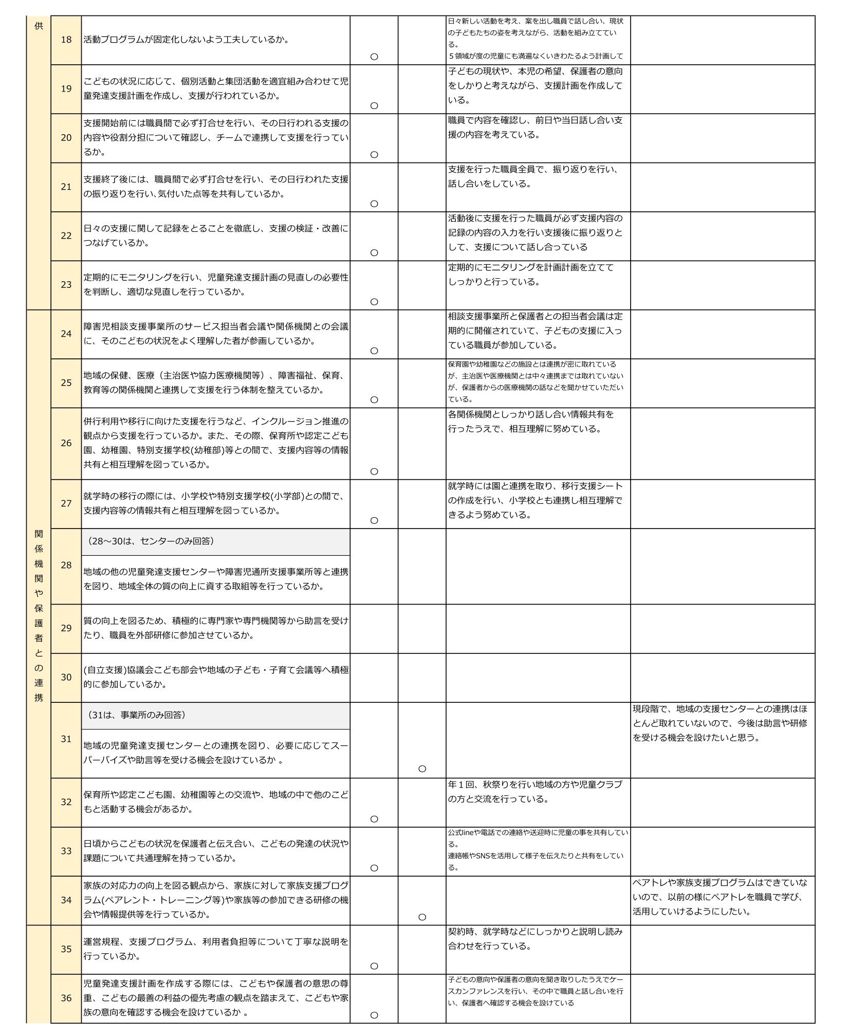 令和7年度キッズサポートsorauta．【児童発達支援】事業所における公表-2
