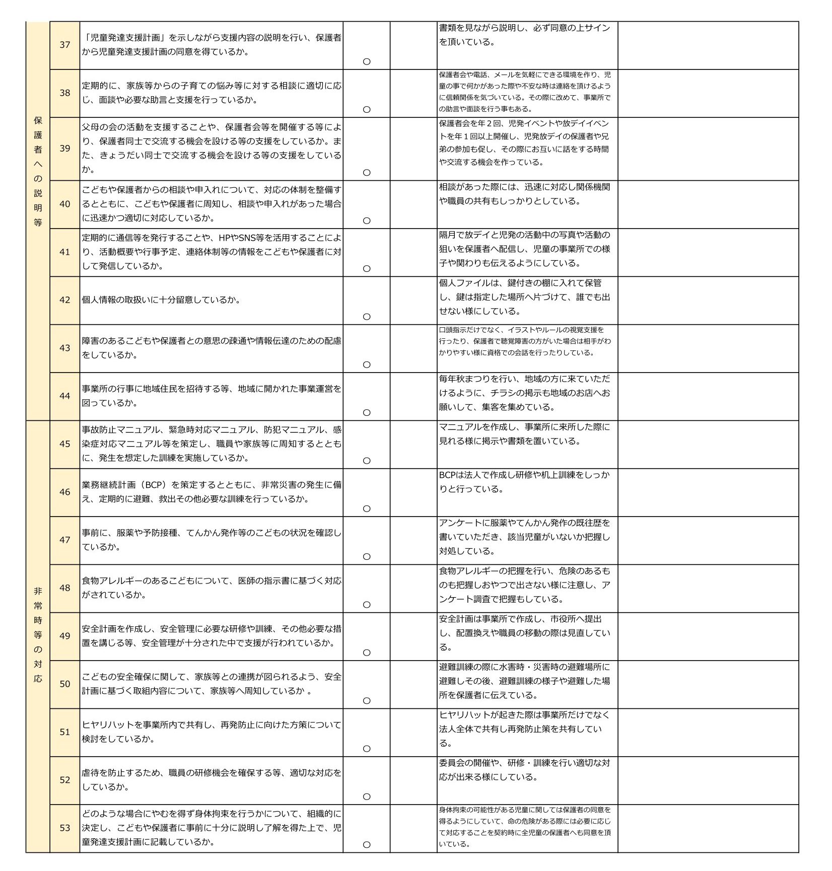 令和7年度キッズサポートsorauta．【児童発達支援】事業所における公表-3
