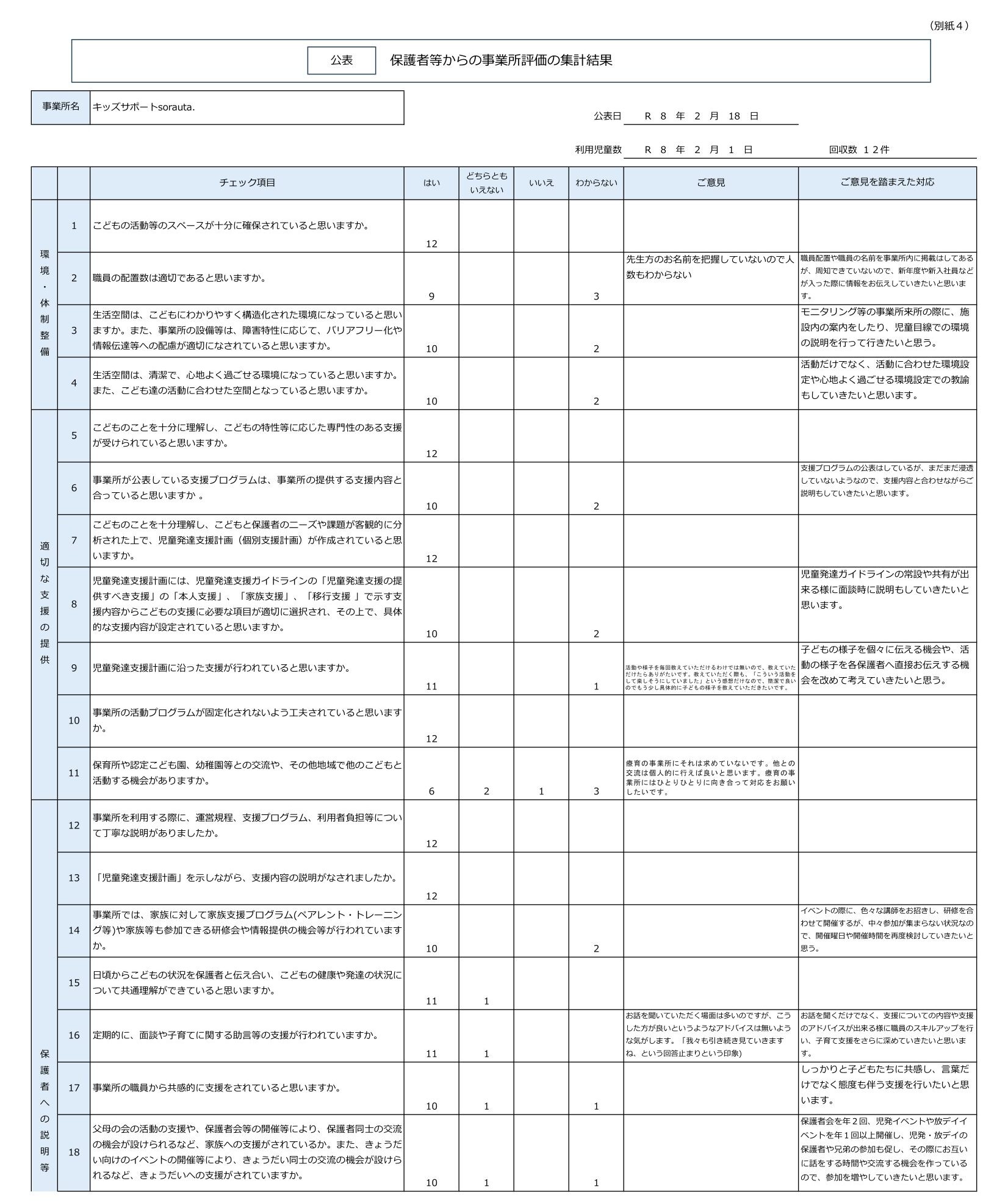 令和7年度キッズサポートsorauta．【児童発達支援】保護者からの集計結果-1