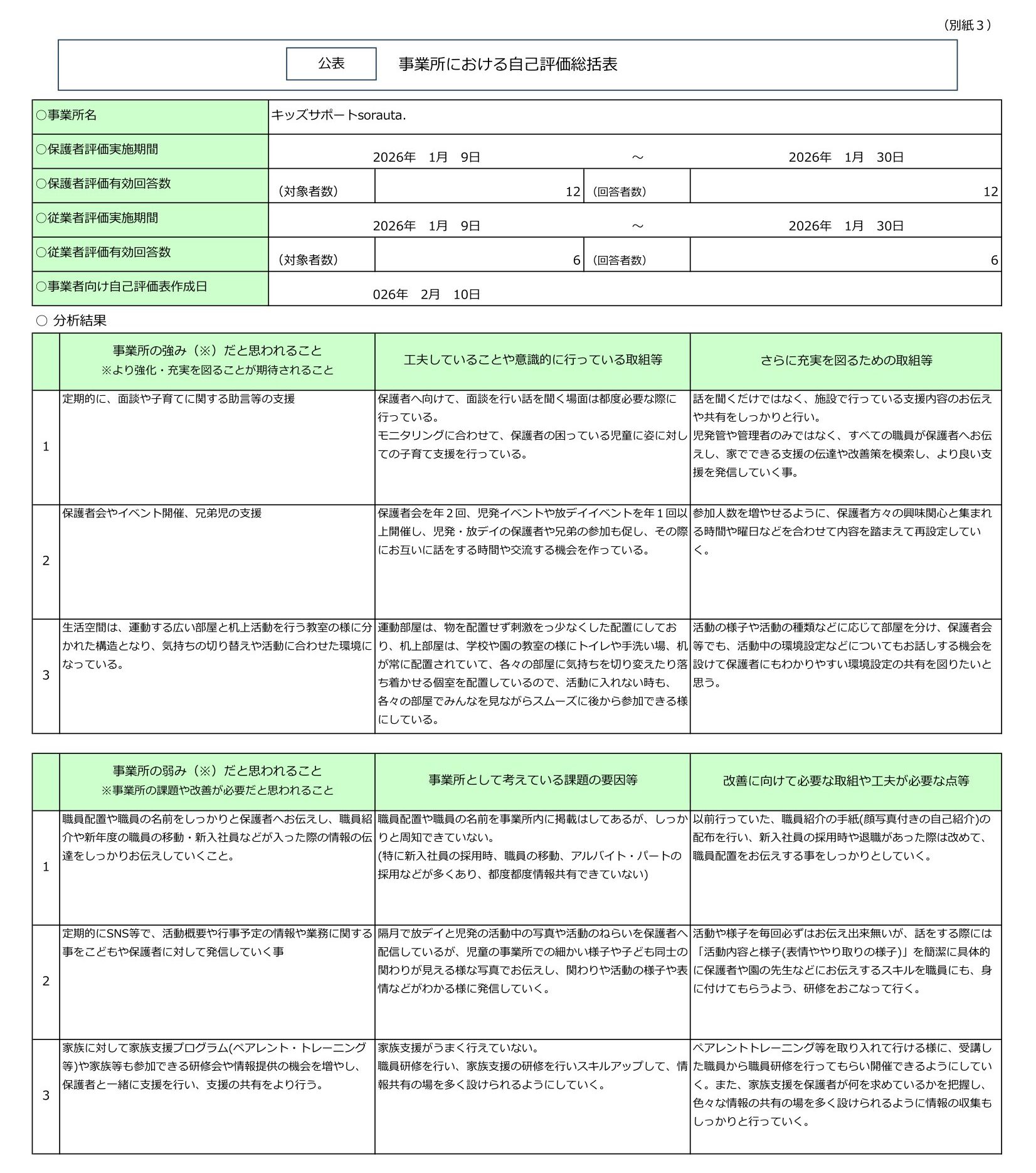 キッズサポートsorauta．【児童発達支援】児発総括表