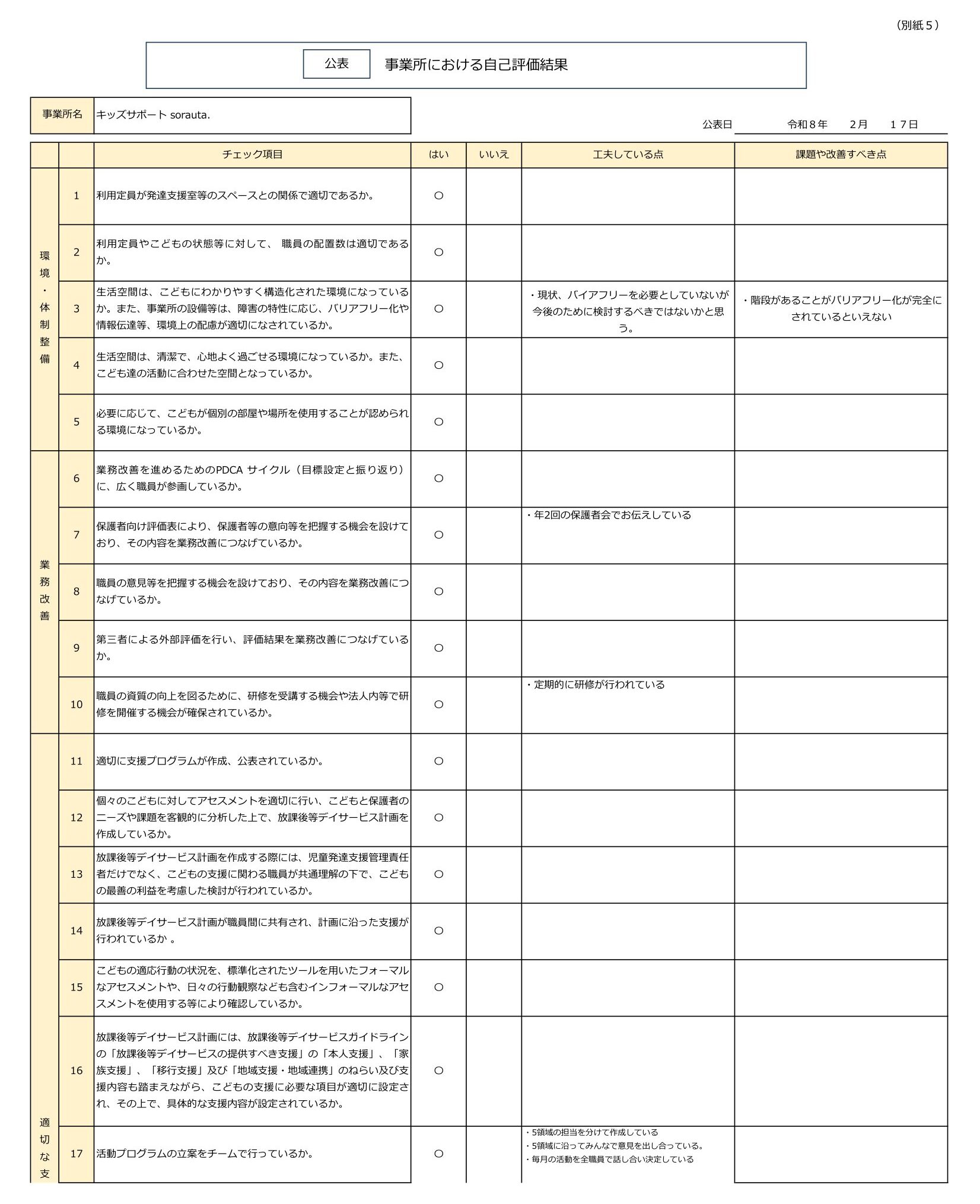キッズサポートsorauta．【放課後等デイサービス】自己評価事業者公表-1