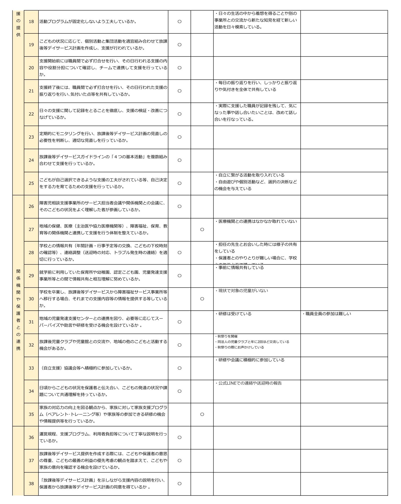キッズサポートsorauta．【放課後等デイサービス】自己評価事業者公表-2