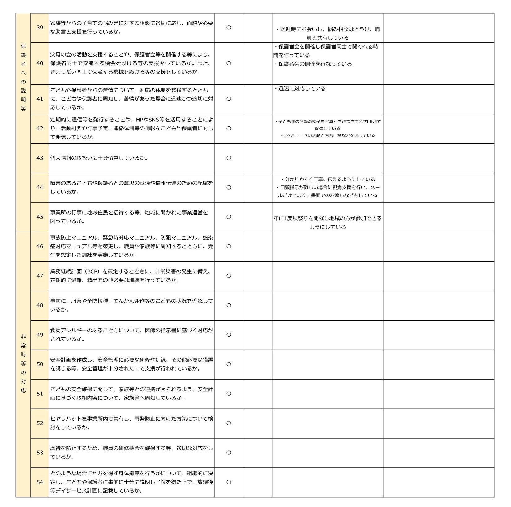 キッズサポートsorauta．【放課後等デイサービス】自己評価事業者公表-3