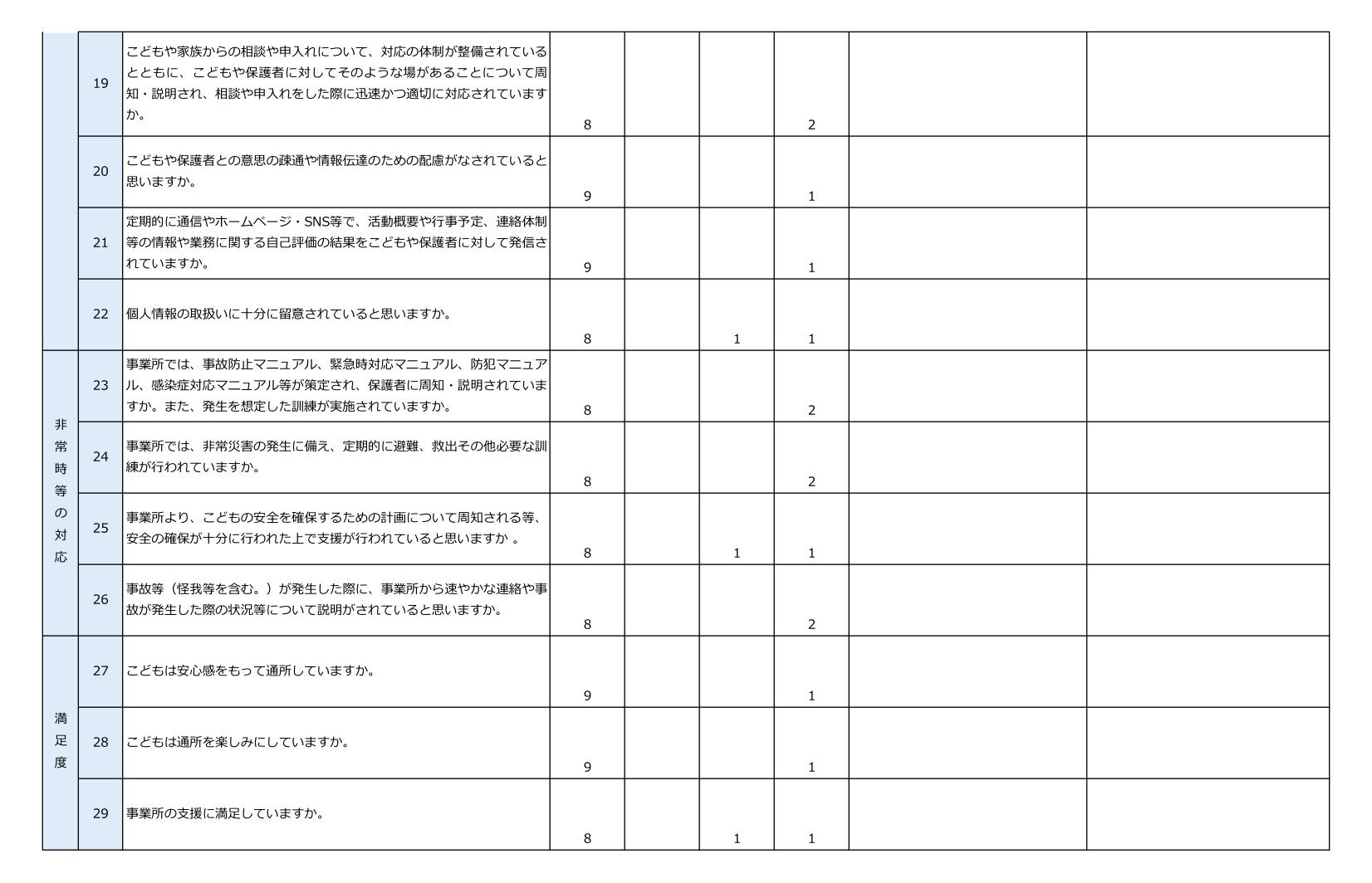 キッズサポートsorauta．【放課後等デイサービス】自己評価保護者公表-2