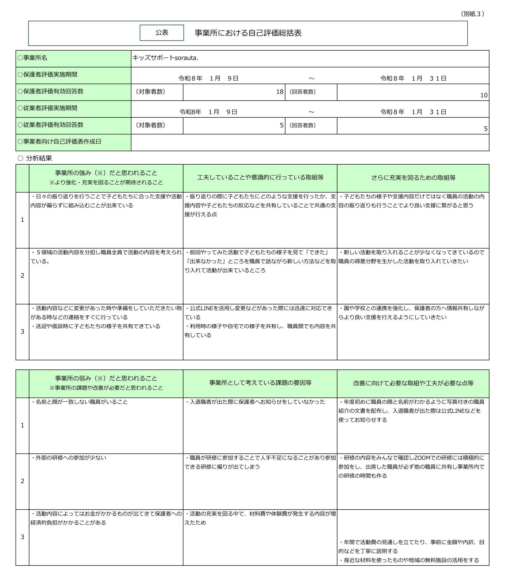 キッズサポートsorauta．【放課後等デイサービス】自己評価総括