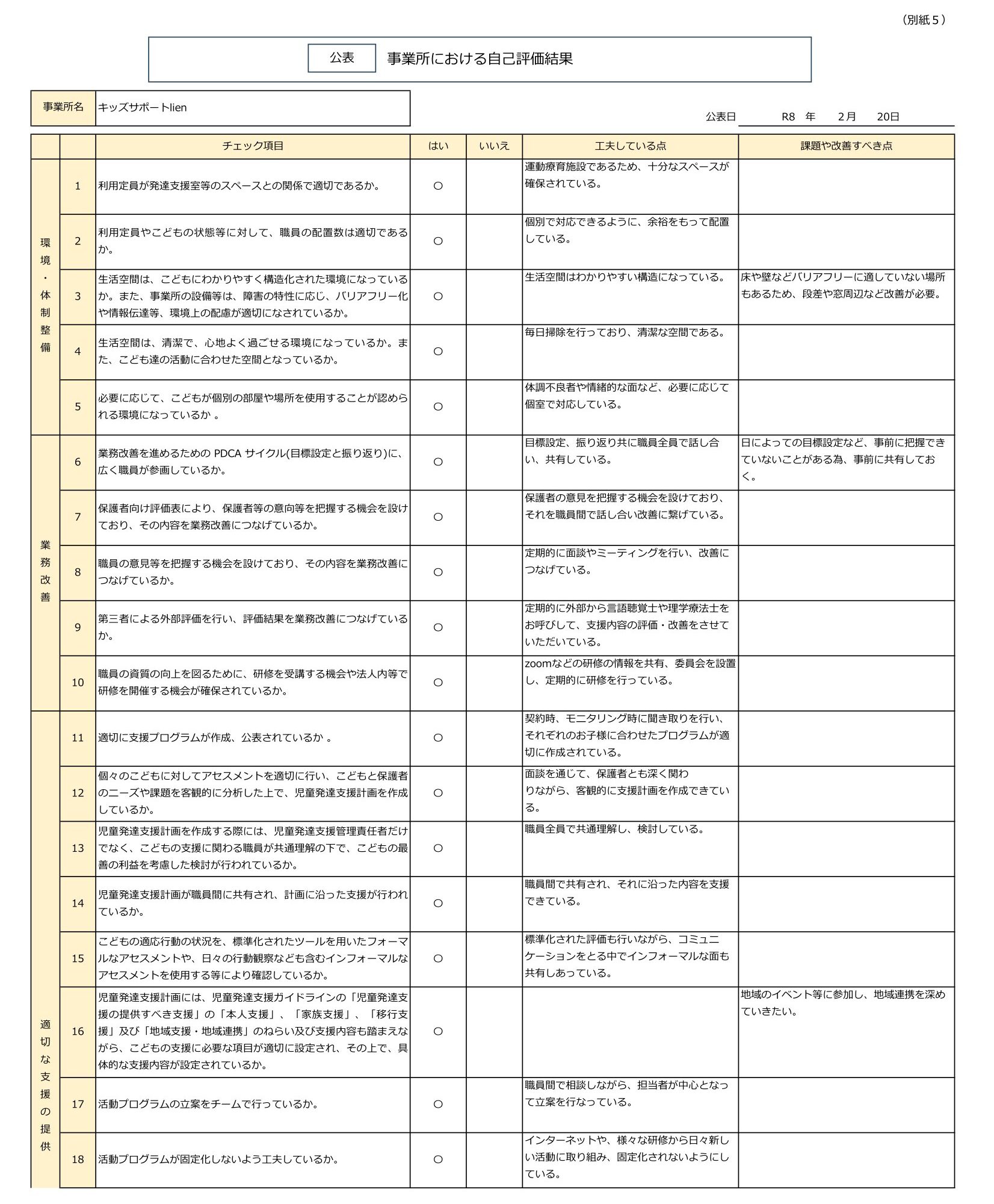 令和7年度NPO法人チャトンキッズサポートlien（児発）事業者用自己評価シート-1