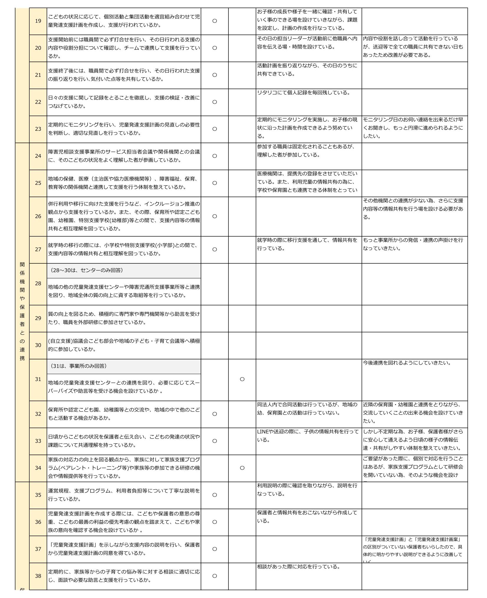 令和7年度NPO法人チャトンキッズサポートlien（児発）事業者用自己評価シート-2