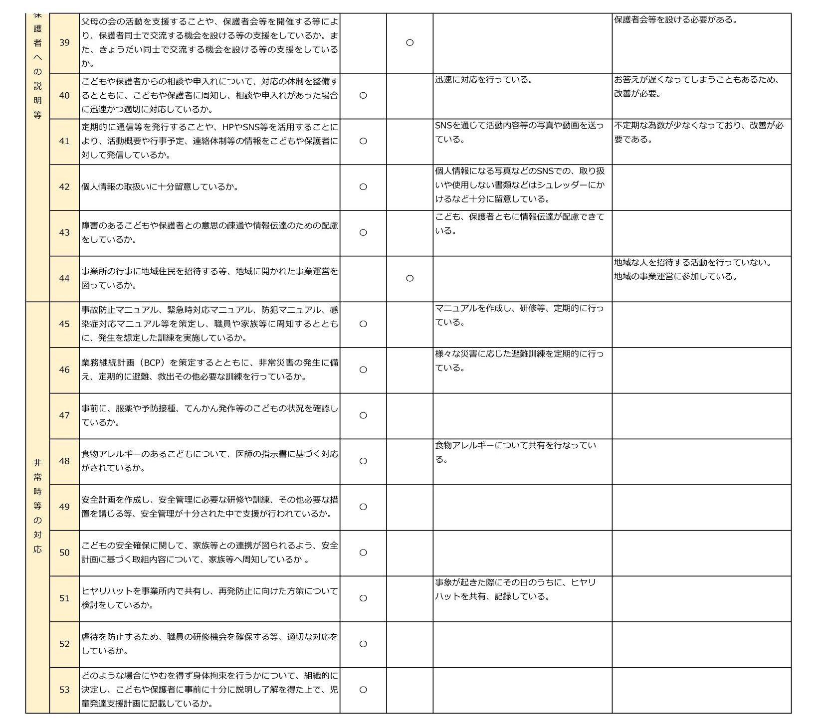令和7年度NPO法人チャトンキッズサポートlien（児発）事業者用自己評価シート-3