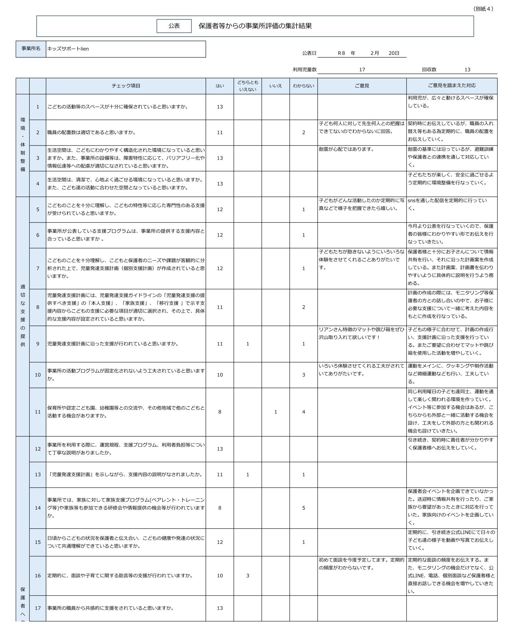 令和7年度NPO法人チャトンキッズサポートlien（児発）保護者評価集計シート-1