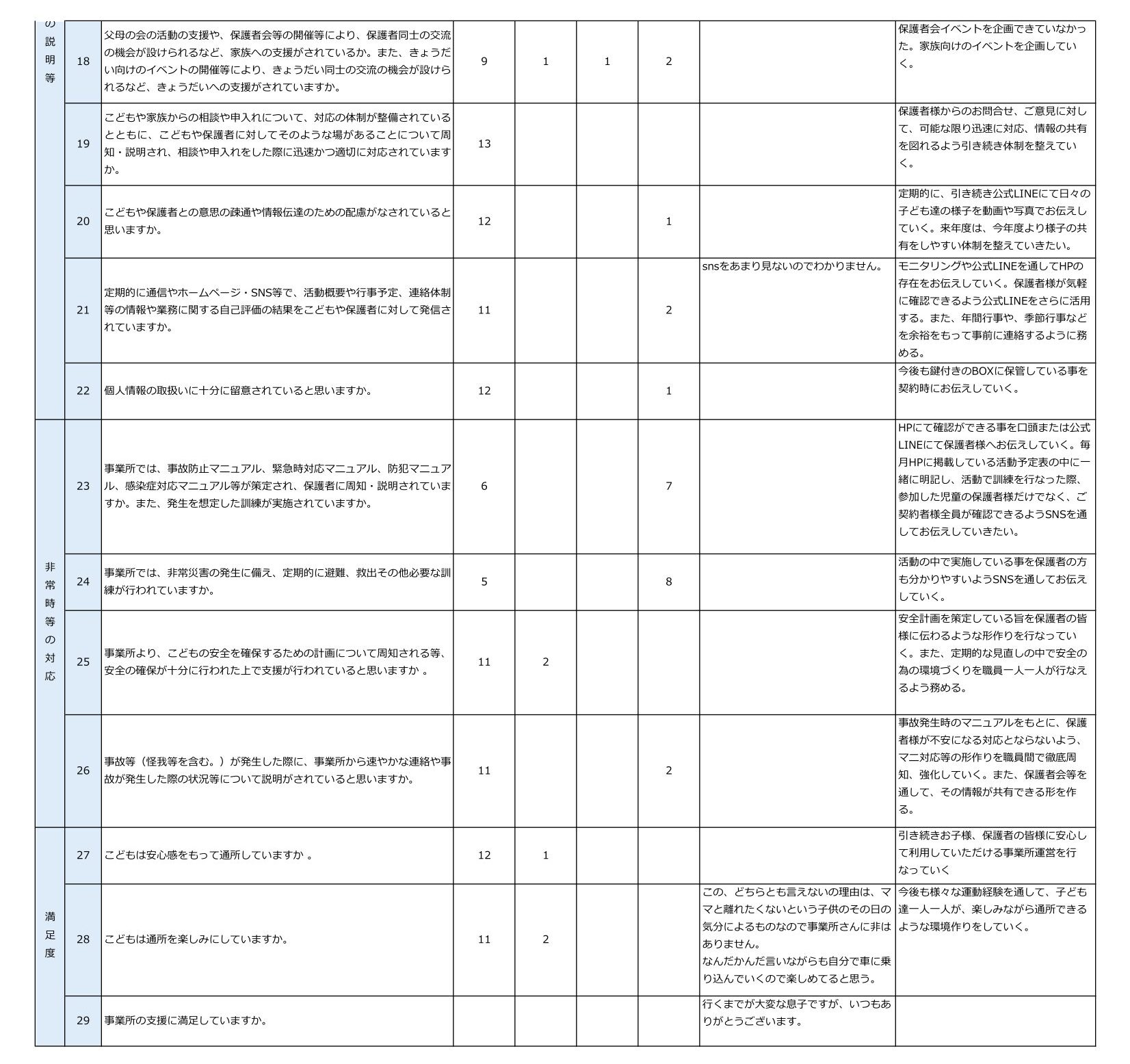 令和7年度NPO法人チャトンキッズサポートlien（児発）保護者評価集計シート-2