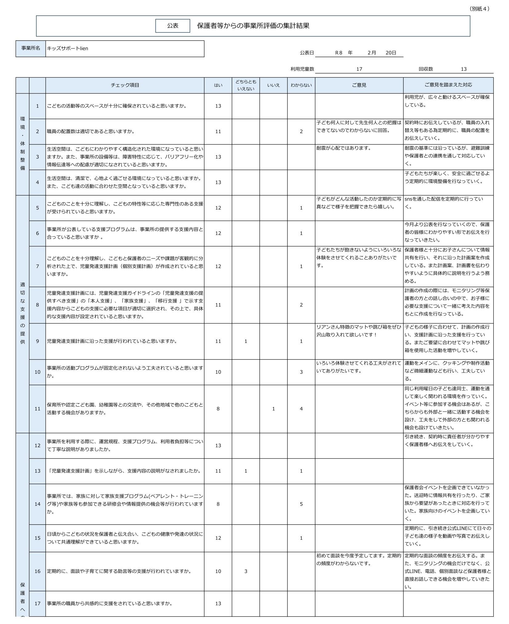 令和7年度NPO法人チャトンキッズサポートlien（児発）保護者評価集計シート-1