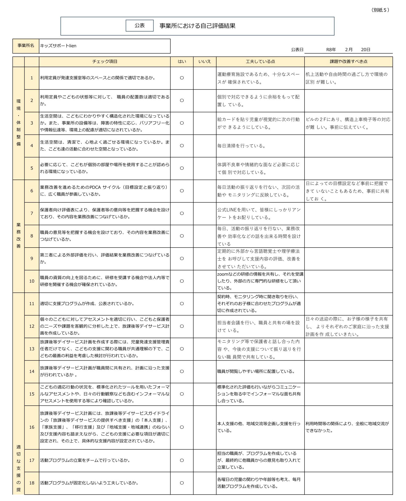 令和7年度NPO法人チャトンキッズサポートlien（放デイ）事業者用評価シート-1