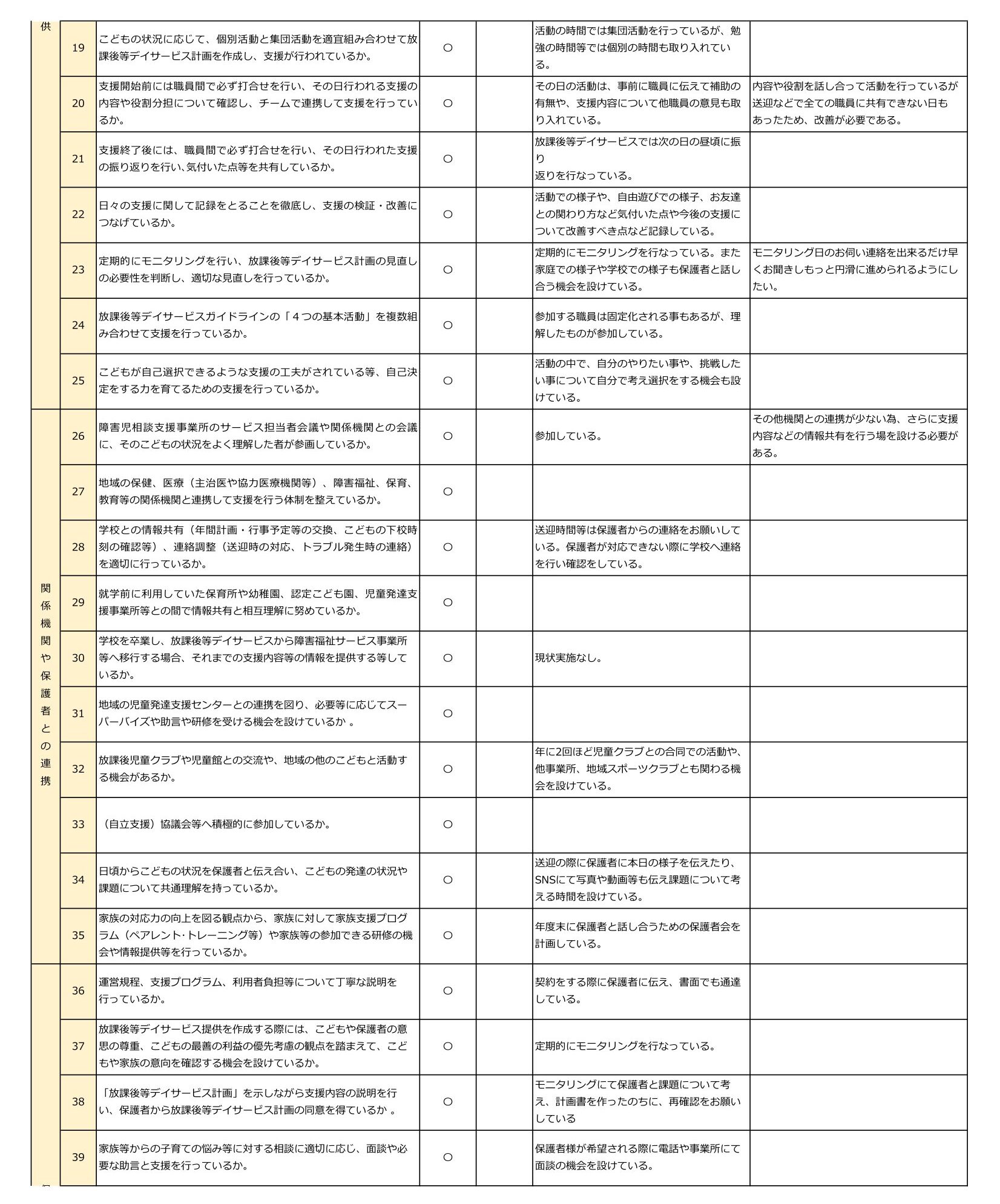 令和7年度NPO法人チャトンキッズサポートlien（放デイ）事業者用評価シート-2