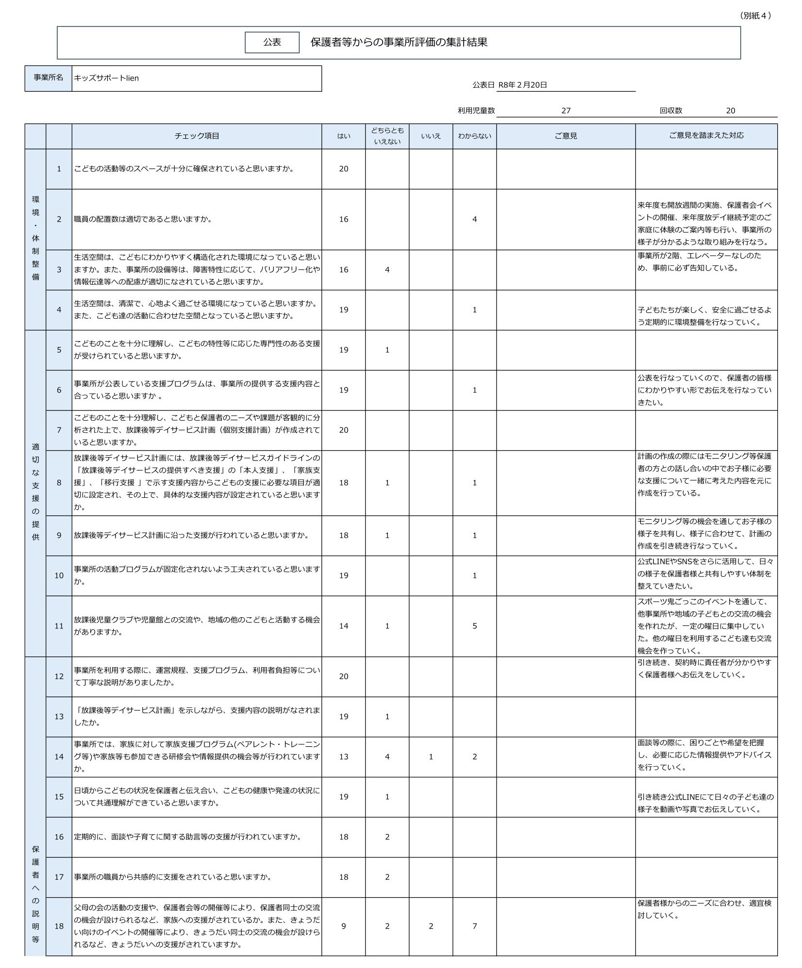令和7年度NPO法人チャトンキッズサポートlien（放デイ）保護者評価シート-1
