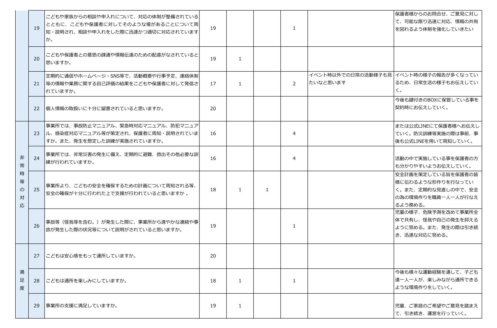 令和7年度NPO法人チャトンキッズサポートlien（放デイ）保護者評価シート-2