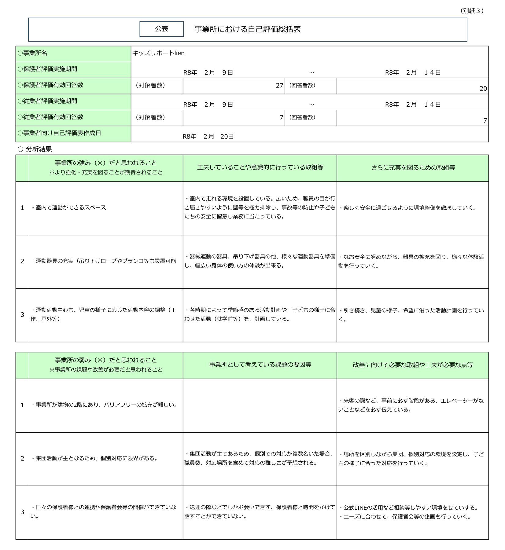 令和7年度NPO法人チャトンキッズサポートlien（放デイ）自己評価総括表